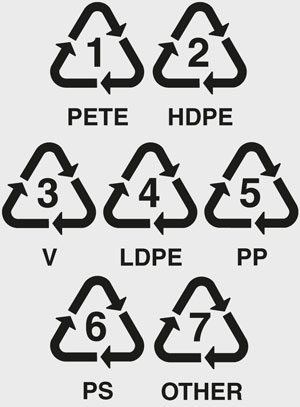 Recycle Numbers